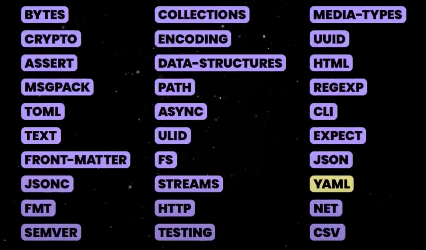 Deno standard library modules
