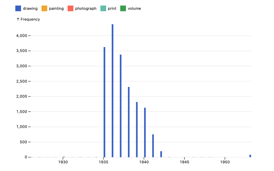 Public artwork by time